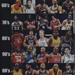 Which Decade Produced The Best Basketball Stars?